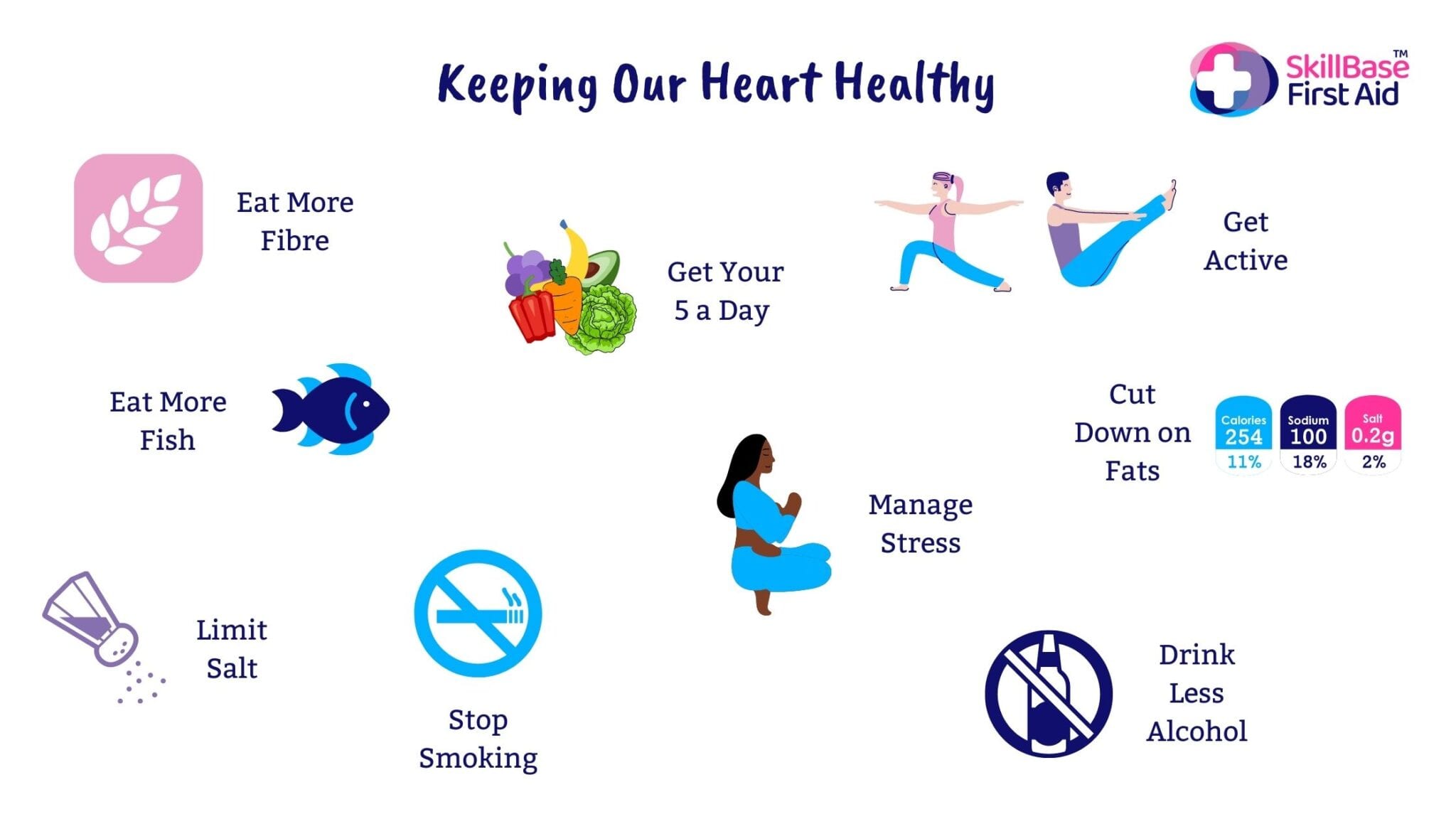 Keeping Our Heart Healthy Skillbase First Aid